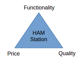 MagicTriangle_Hamstation.png