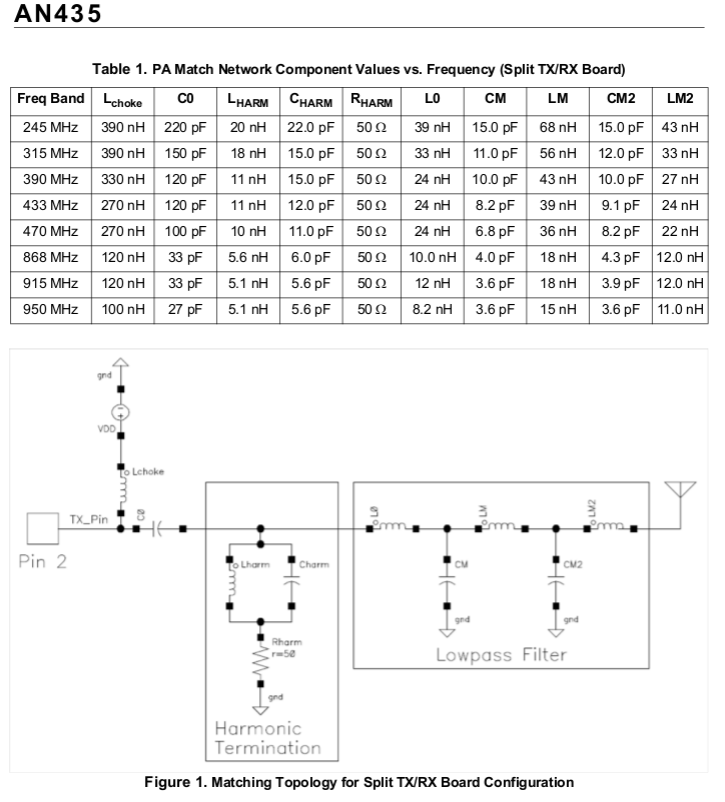 Si1000 pa matching circuit