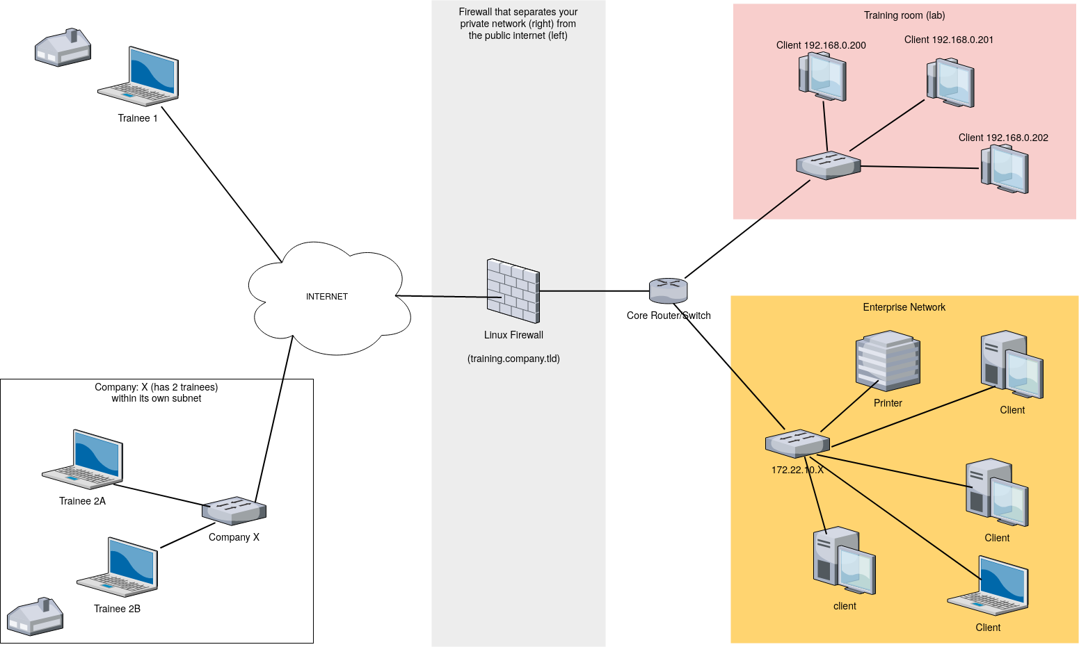 Sample Network