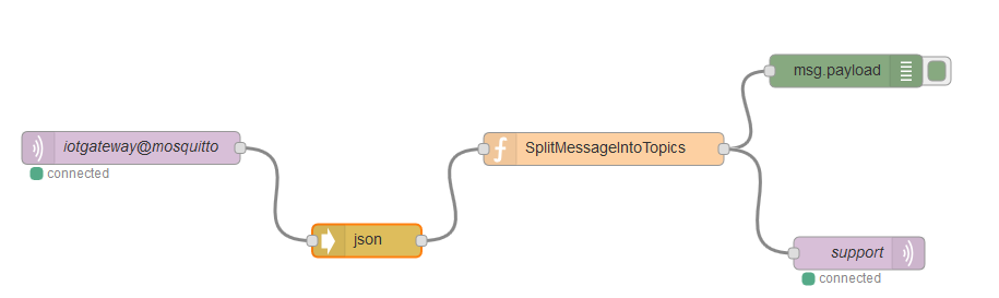 Nodered flow