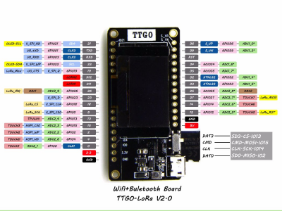 TTGOv2 - Pinout